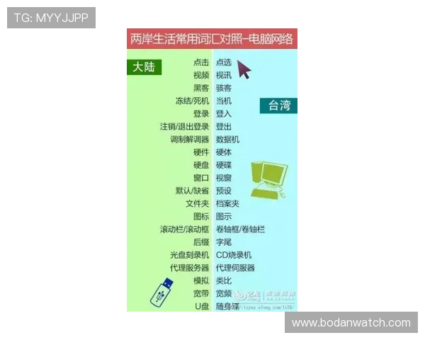 正反波胆的区别避坑指南平台对比防骗推荐